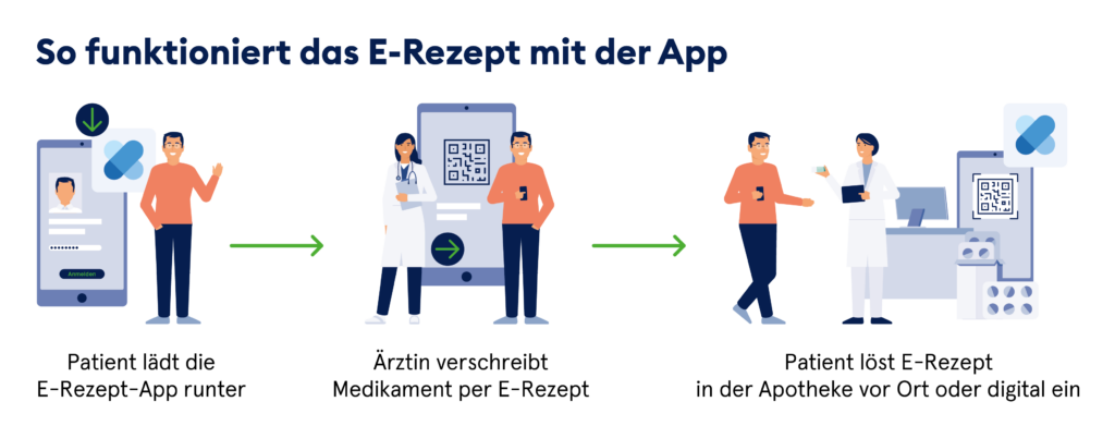 Infografik Gematik E-Rezept App